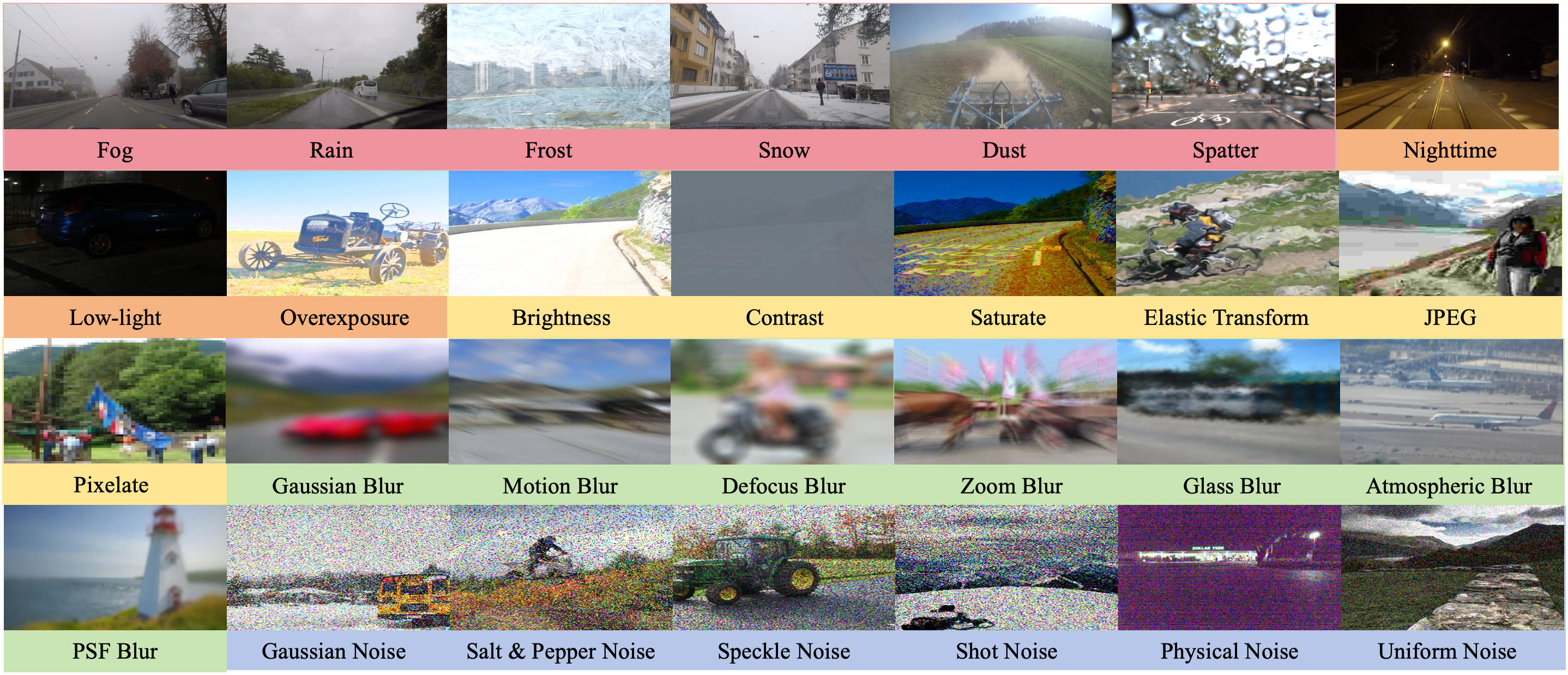 Degradation Examples